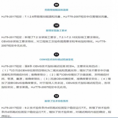固定污染源煙氣（SO2，NOx，顆粒物）排放連續(xù)監(jiān)測(cè)技術(shù)規(guī)范 HJ75-2017與HJ/T75-20